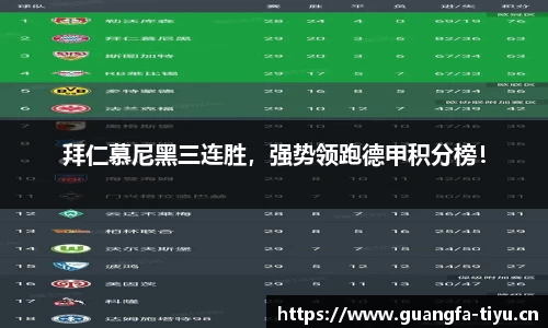 拜仁慕尼黑三连胜，强势领跑德甲积分榜！