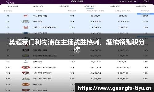 英超豪门利物浦在主场战胜热刺，继续领跑积分榜